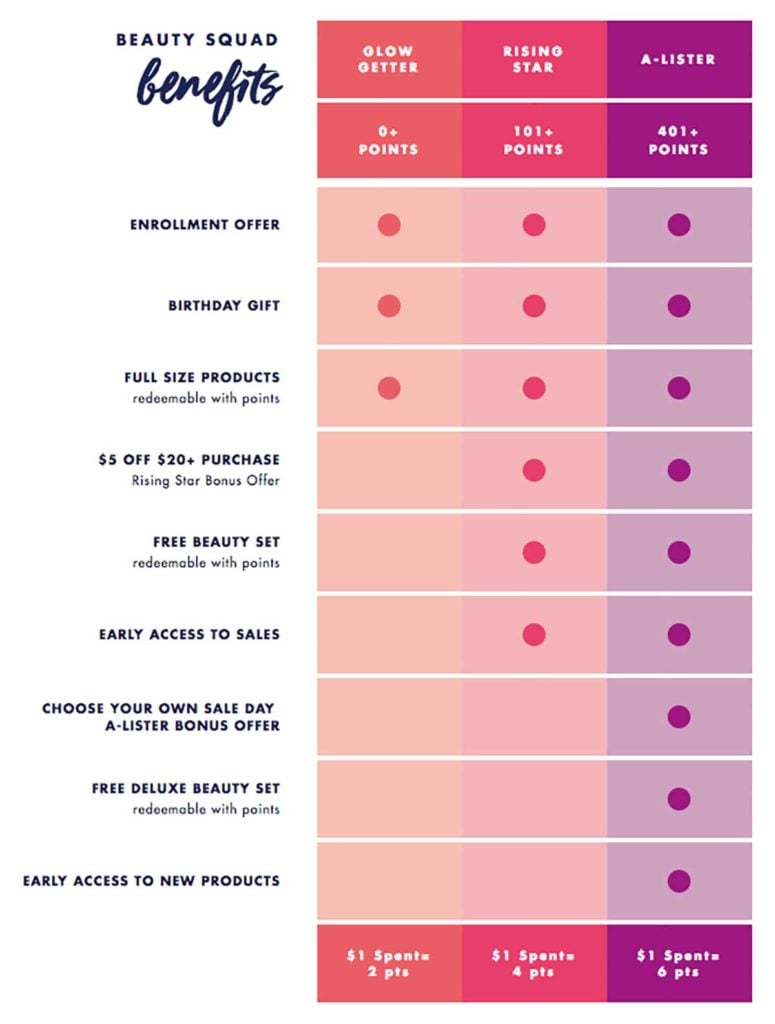 ELF Cosmetics Loyalty Program