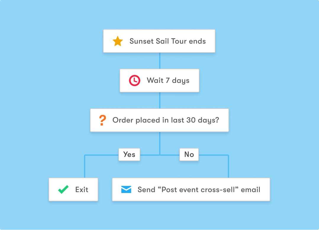 solution-marketing_strategies