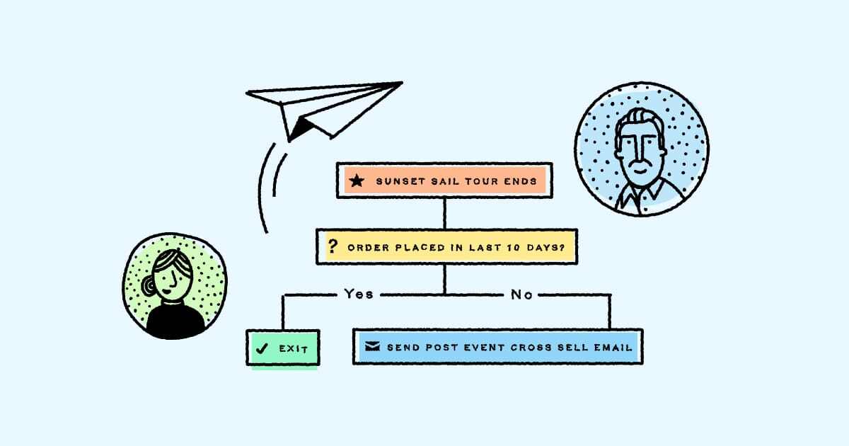 Tourism Marketing: Build Stronger Customer Relationships Through Email Cover Image