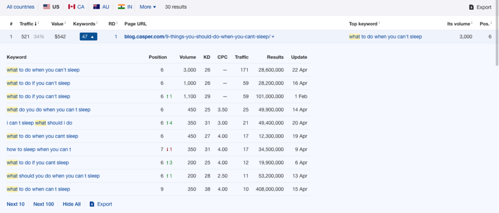 10 Casper_s Organic Keywords