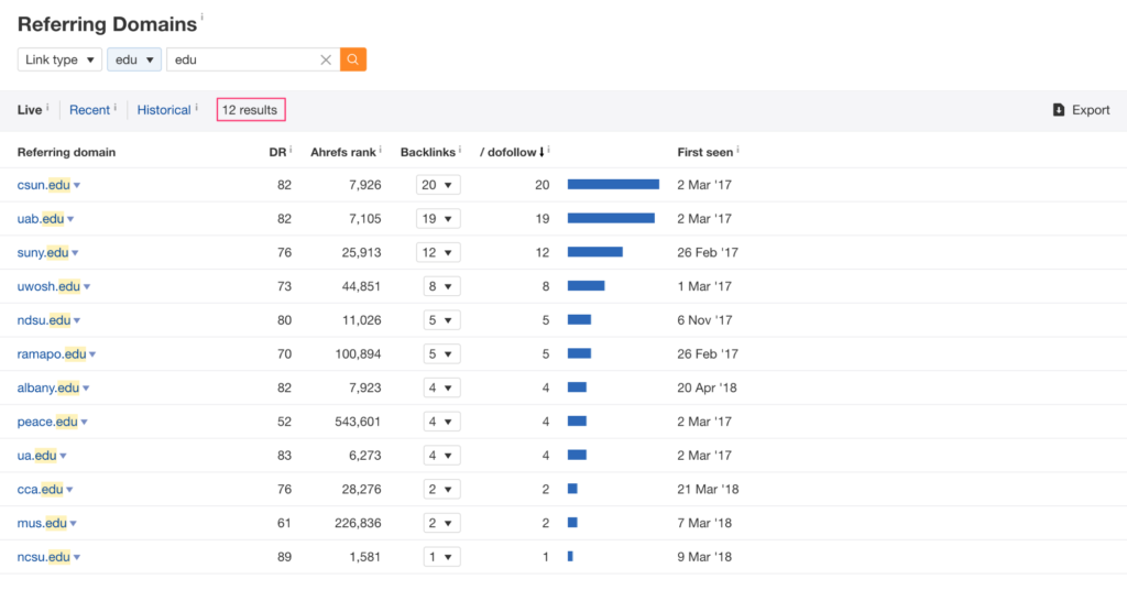23 Education Links to Casper