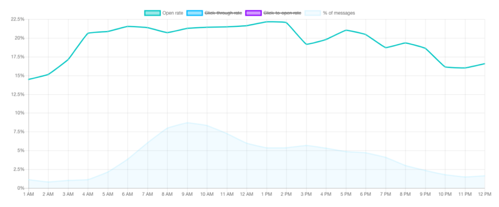 GetResponse-Best-Hour-of-the-Day