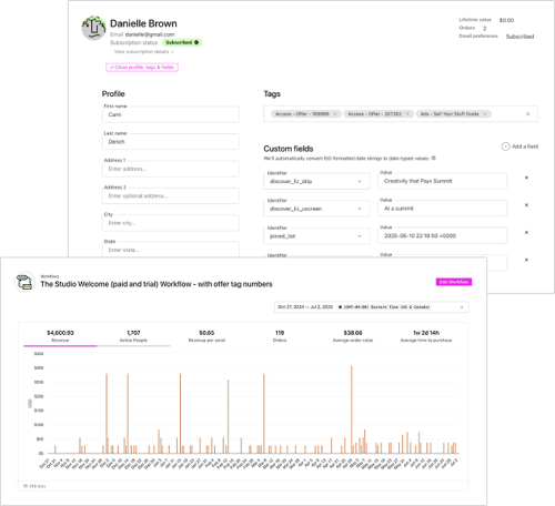 A window displaying customer profile information, tags, and custom fields underneath another window displaying the results of a workflow. A window displaying customer profile information, tags, and custom fields underneath another window displaying the results of a workflow.