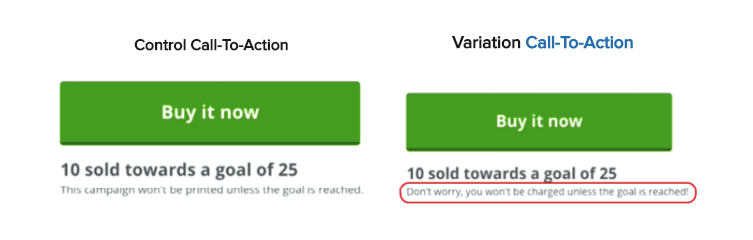 Teespring A/B test showing how changing a single power word in a call to action increased conversions by 12.7 percent